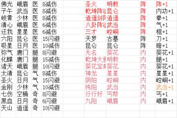 做了个功法之间的互动关系