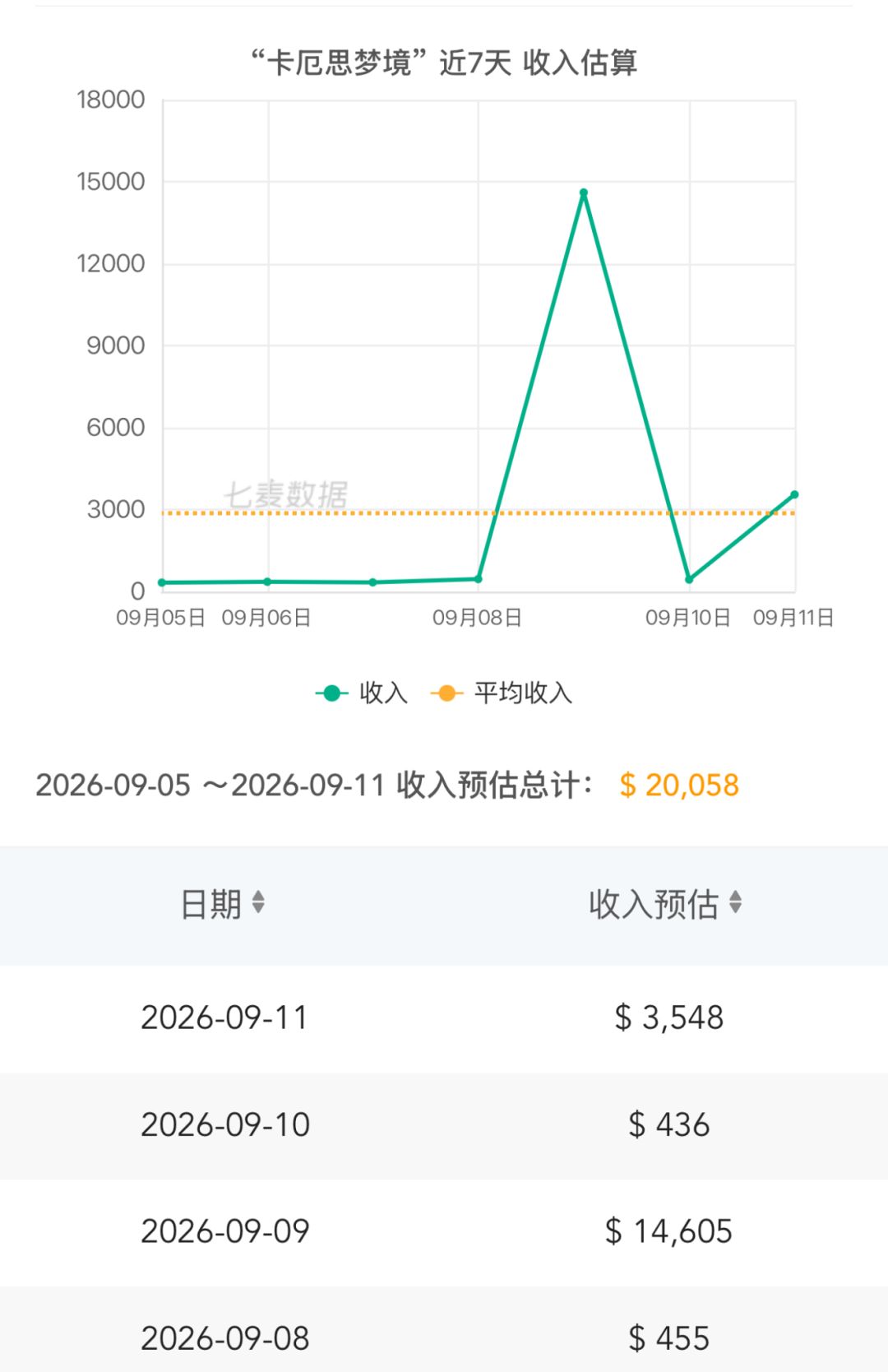 奥尔加流水高开低走!单日爆发后迅速回落 2