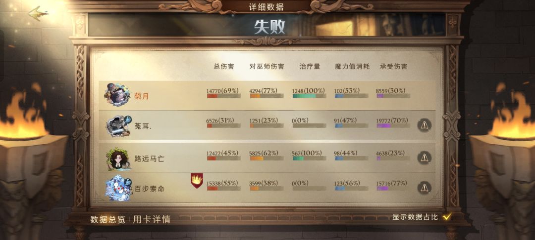别回坑，别回头 3