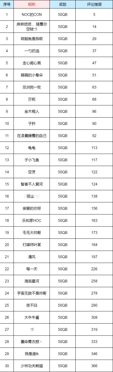 【中奖名单公布】<机甲三霸>末日机甲VS未来机甲VS拯救机甲，谁最受欢迎？