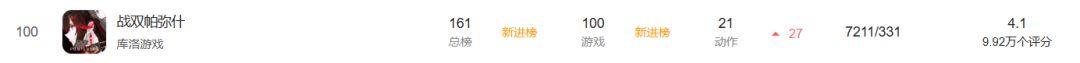 不再飞榜!战双约战联动上线,流水重回畅销榜 2