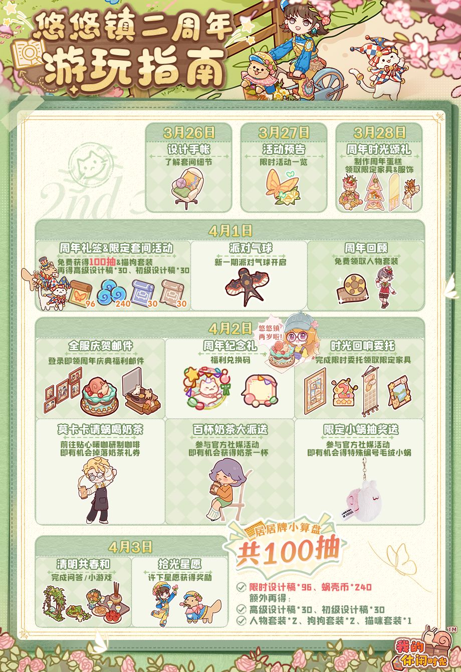 🎉二周年游玩指南|一图带你玩转周年庆典!