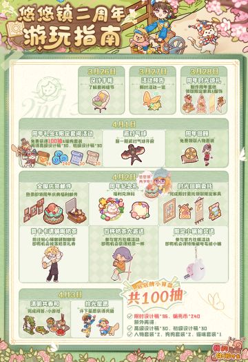 🎉二周年游玩指南｜一图带你玩转周年庆典！