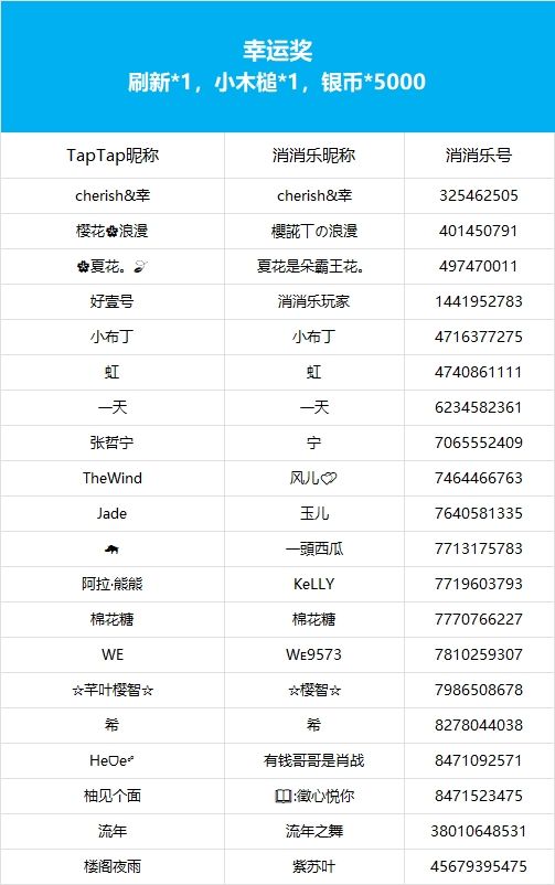【晒最强露营组队】获奖公告 3
