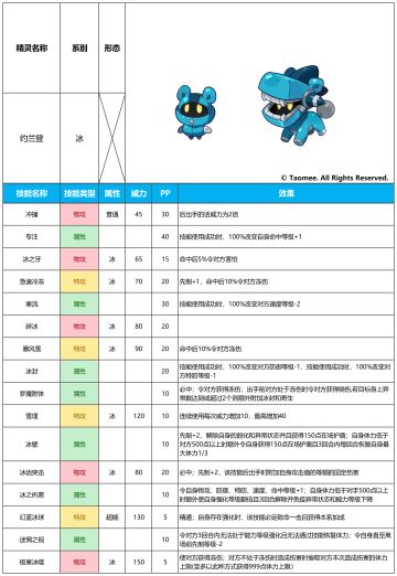 【赛尔号手游】2025年11月5日新增精灵