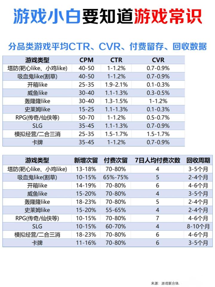 游戏小白要知道的常识截图
