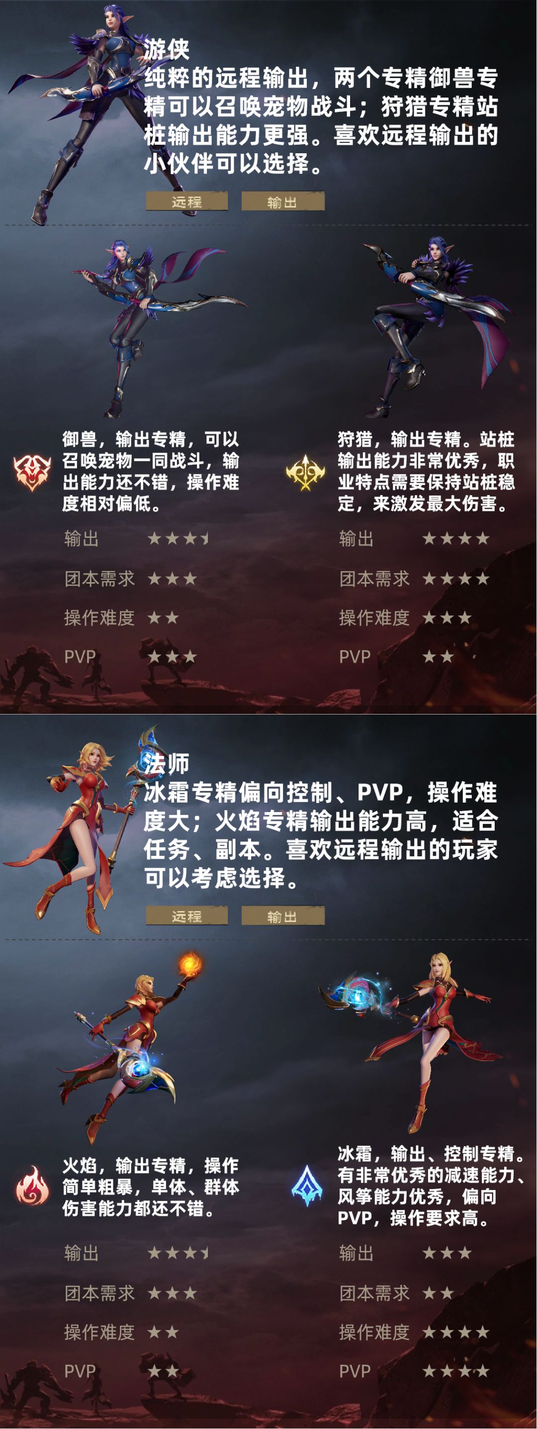 萌新攻略——职业如何选?9大职业全介绍~ 3