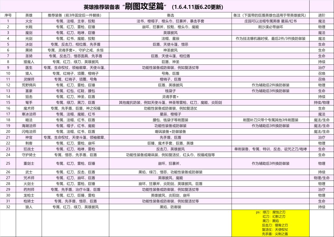 新手提醒截图