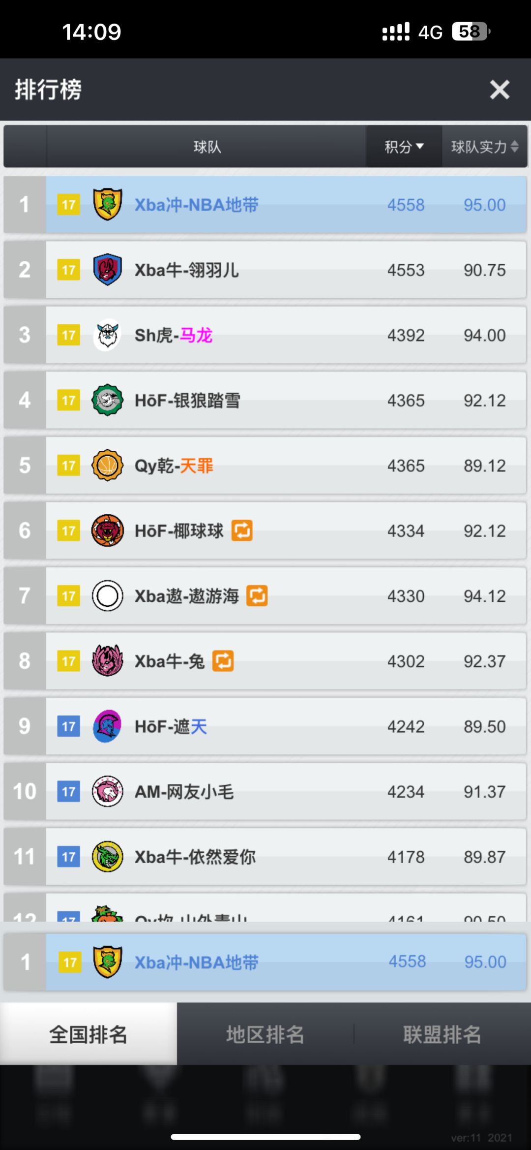 纪念S134赛季大满贯:黄金、杯赛、地区冠军 1