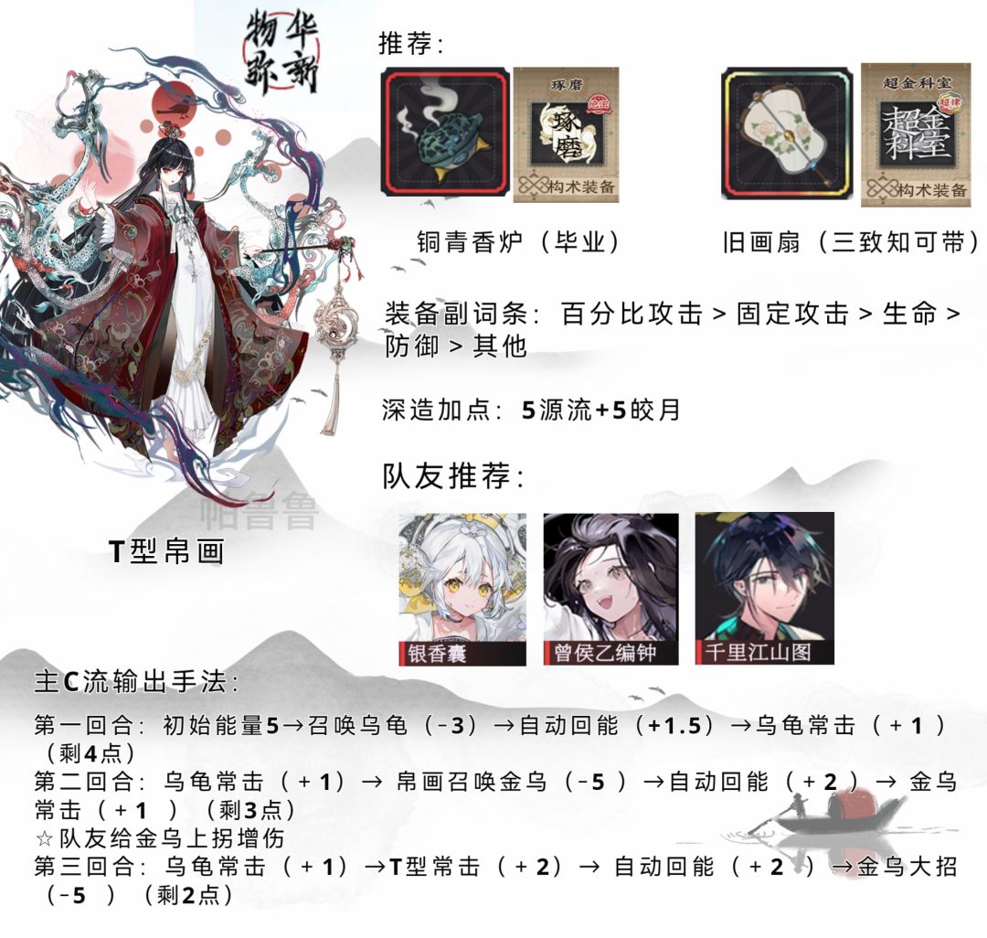 【物华弥新】T型帛画一图流攻略截图