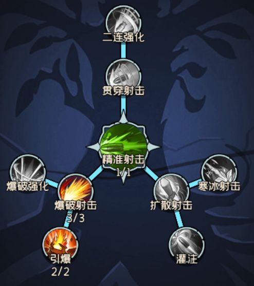 三大职业体系自由搭配之精灵枪手 2