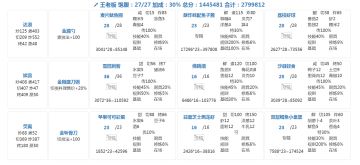 8.11省宴会（稳4冲五档，喵喵池适用）