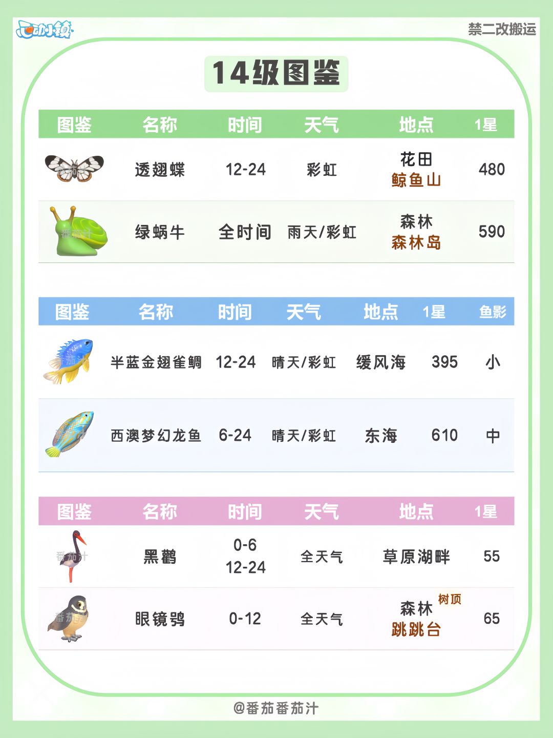 心动小镇 13-14级鱼虫鸟食谱 详细攻略 3