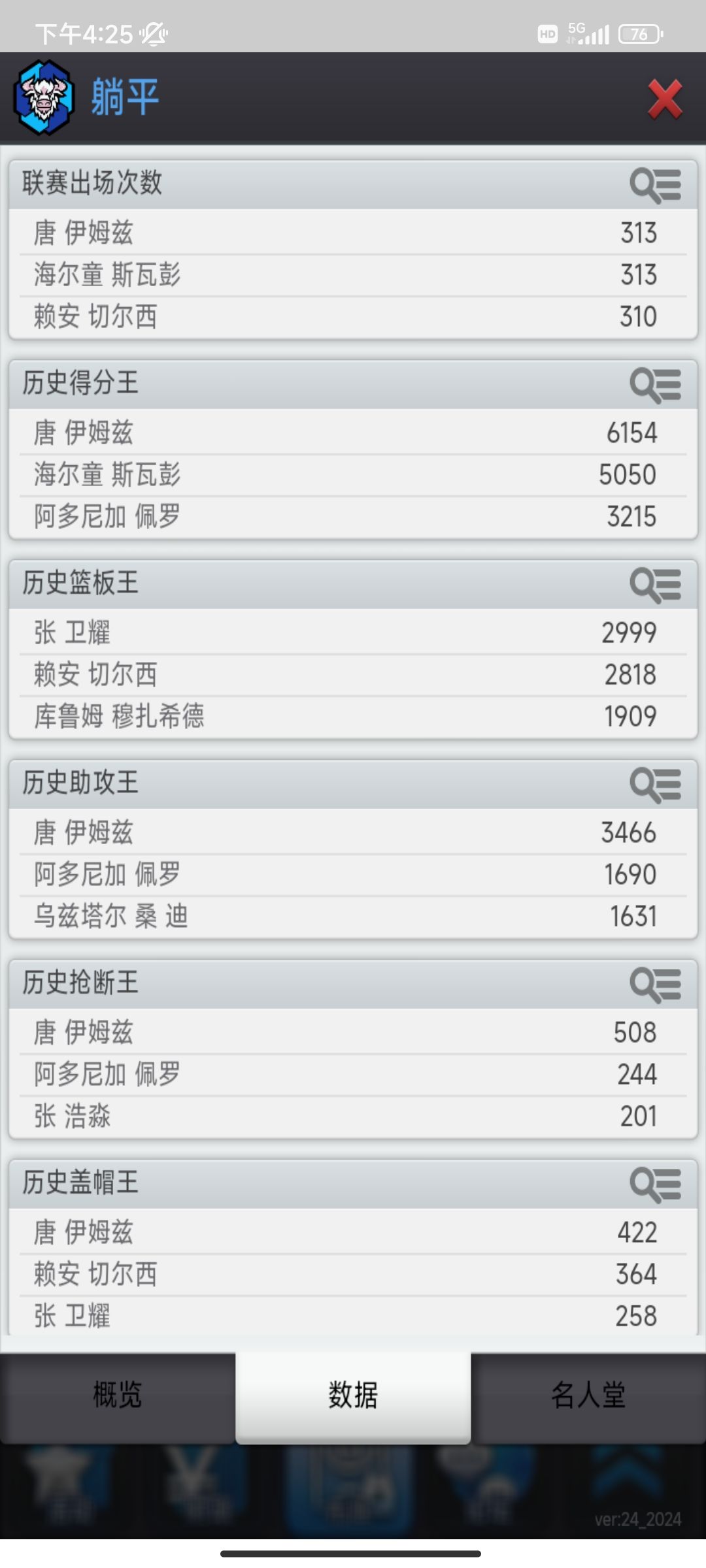 转让球队元老。欢迎新人。 1