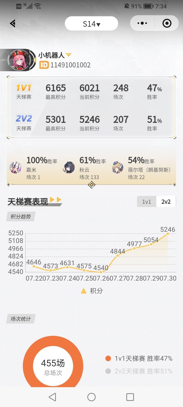 终于双暗星了！！ 2