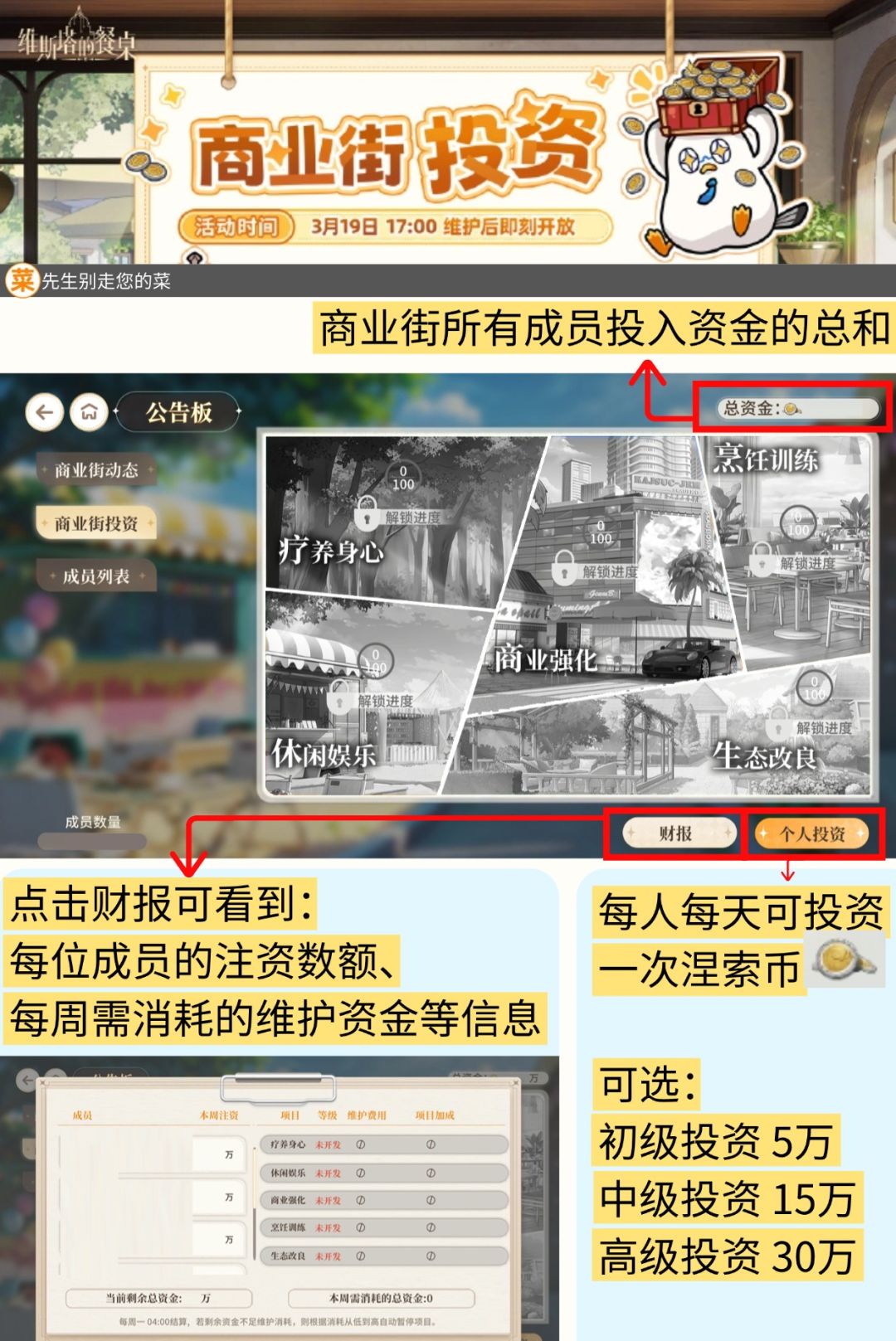 【新手攻略】商业街投资是怎么个事？截图