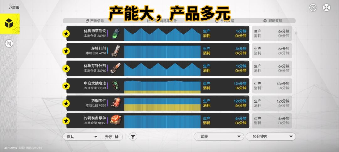1.4版本终末地基建终级毕业思路 1