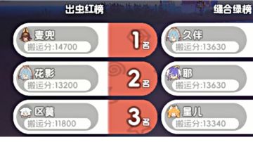 必看！最新视觉层强度排行榜•视觉层生存手册萌新攻略向一手保真