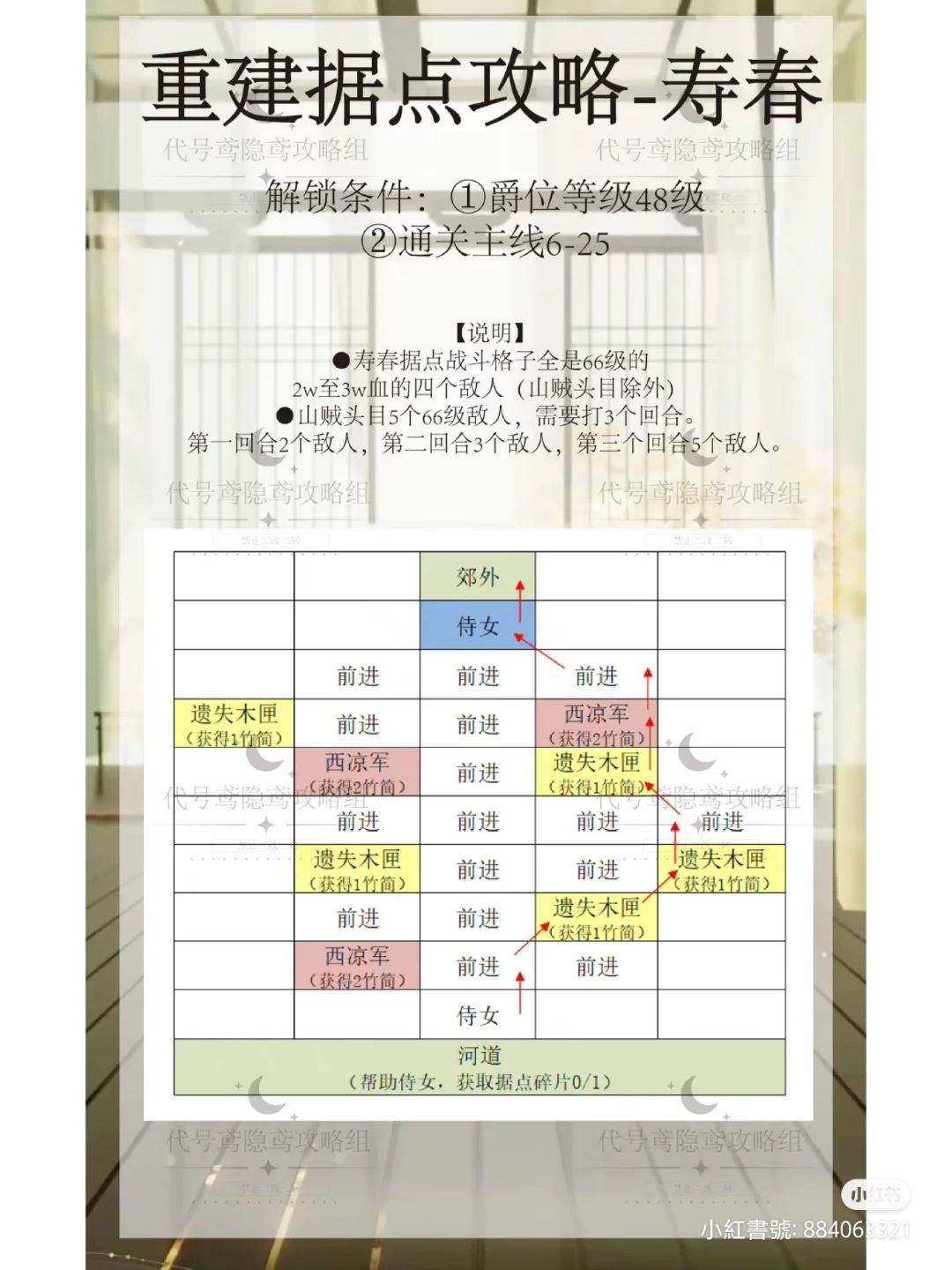 [推荐✨]《代号鸢》寿春据点重建攻略！ 3