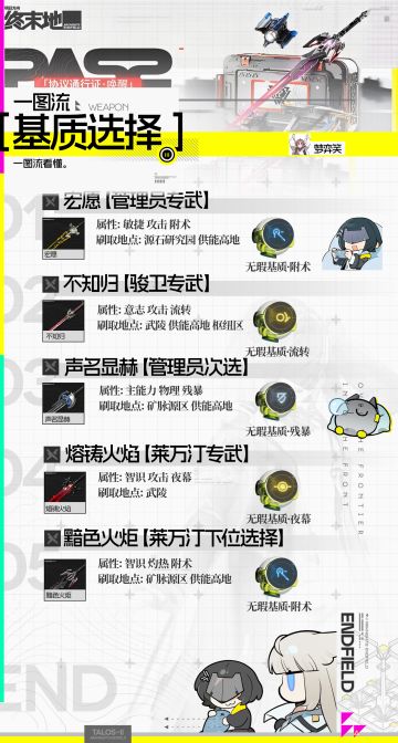 【摸鱼向】武器基质刷取一图流