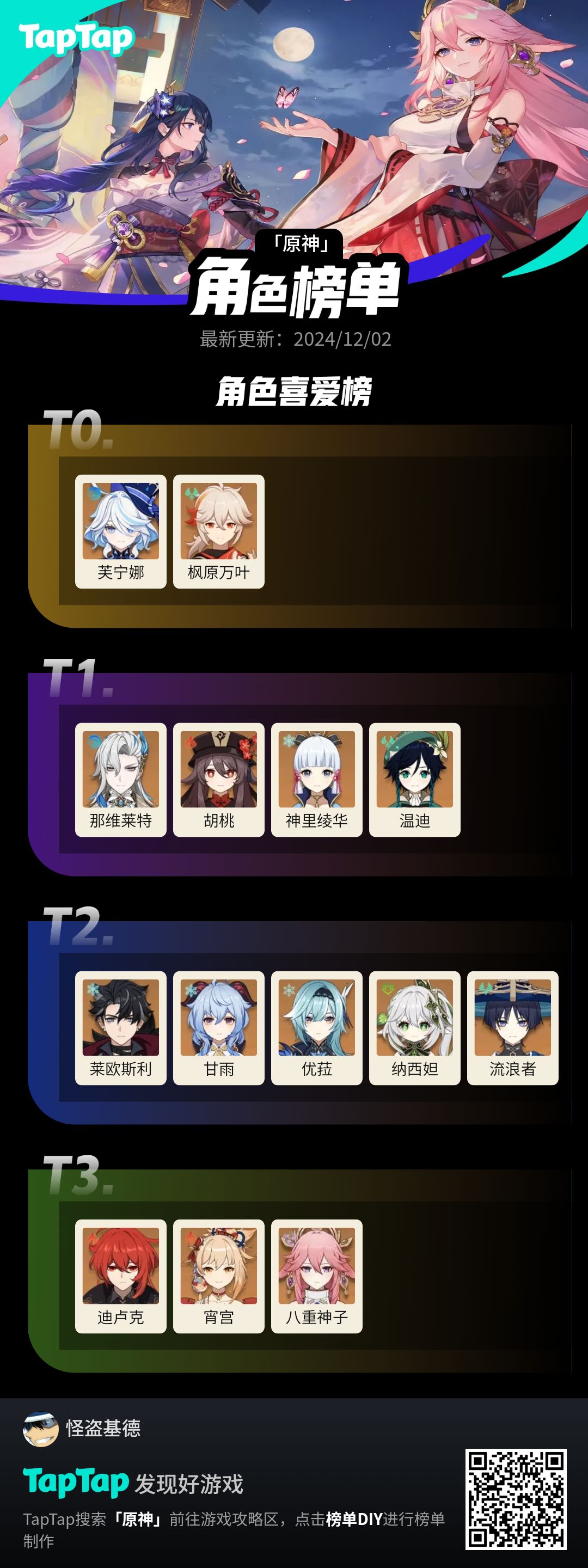 #我的原神强度榜截图