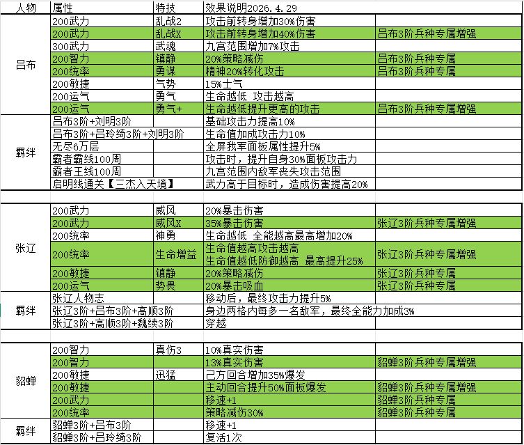 最新吃果特技兵种羁绊(无皮肤羁绊) 1