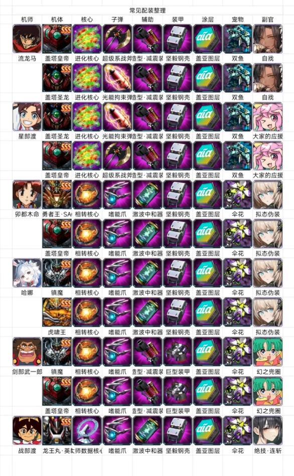 近期攻略分享&军团招新截图