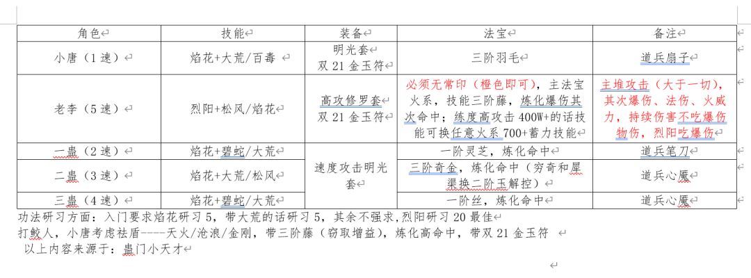 山海极致输出搭配攻略来了! 1