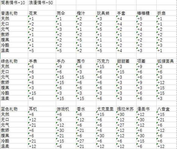 餐厅日常 2