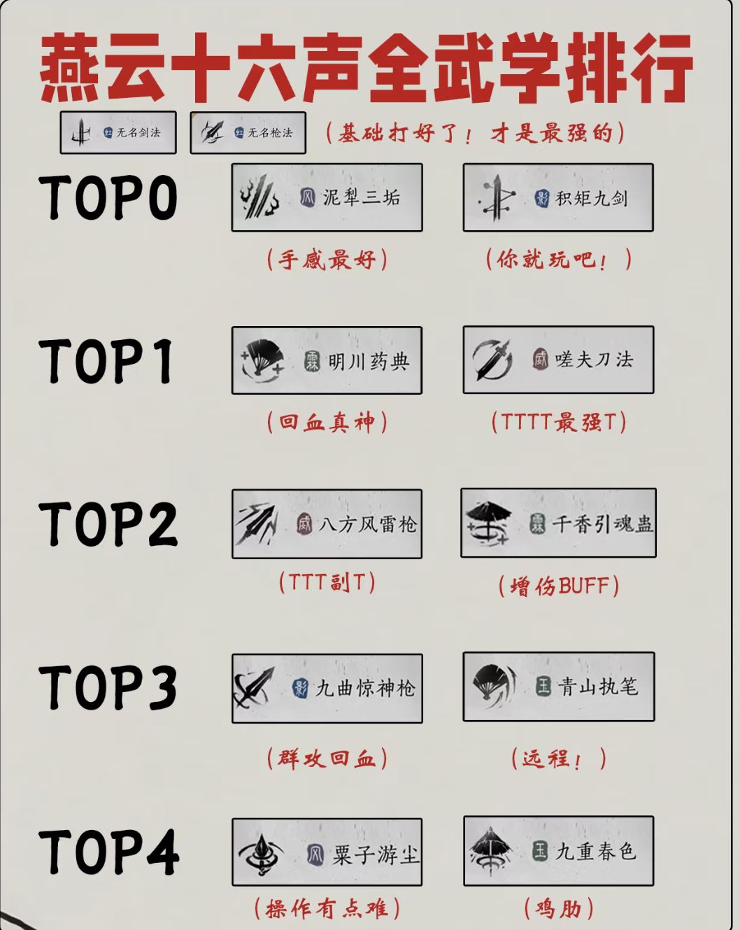 燕云十六声T0武器心法搭配 2