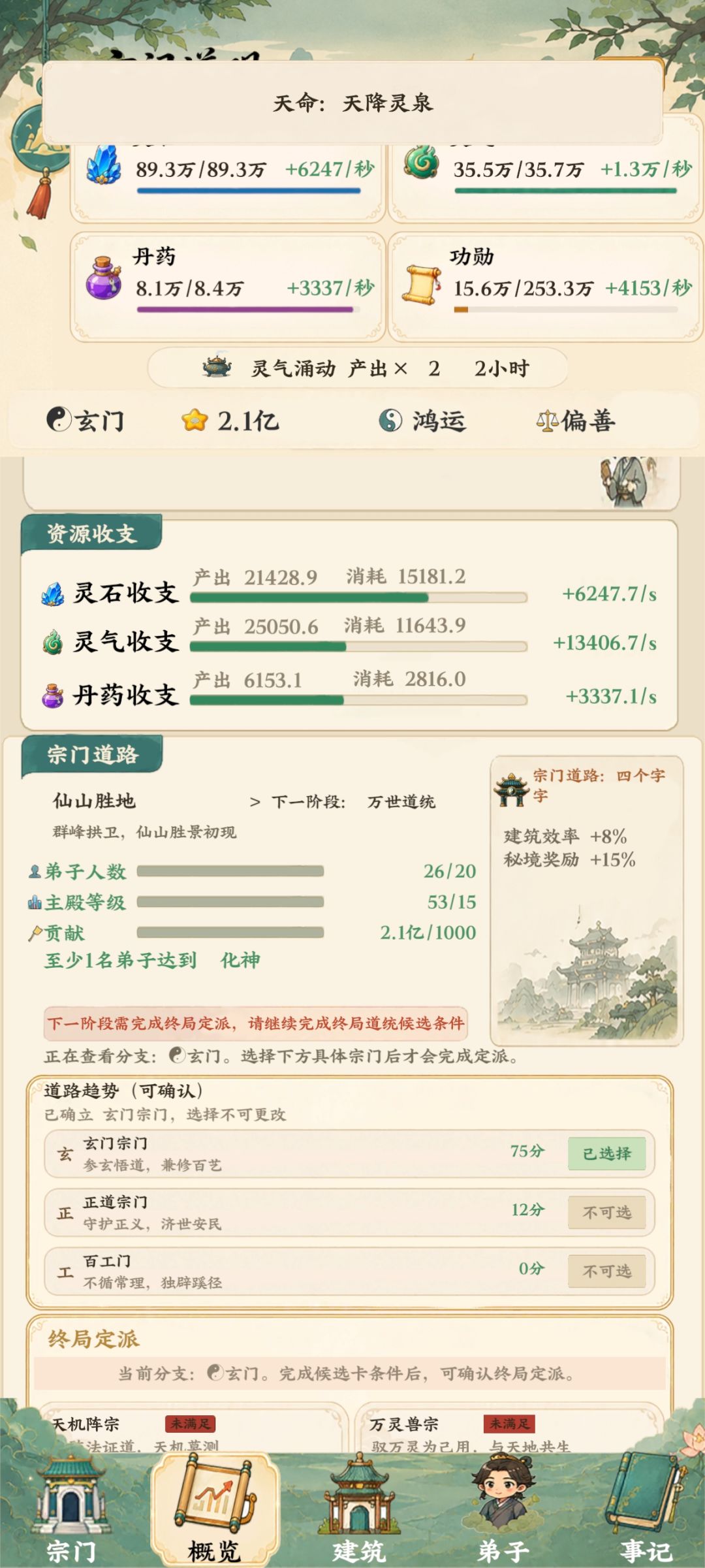 宗门不升级的啊? 1