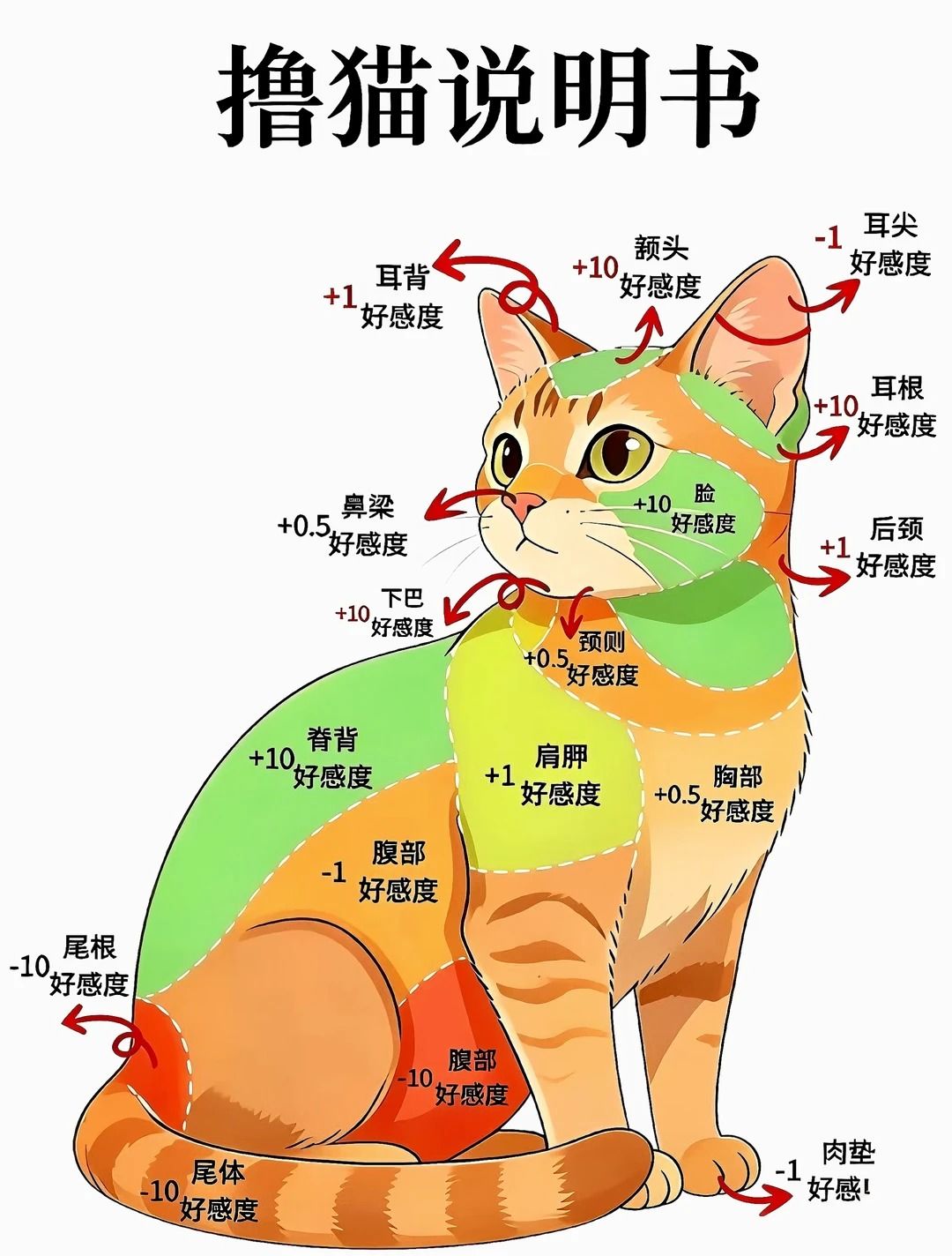 想撸猫捏 1