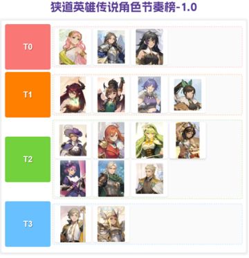 传说角色节奏榜！我来当坏人！