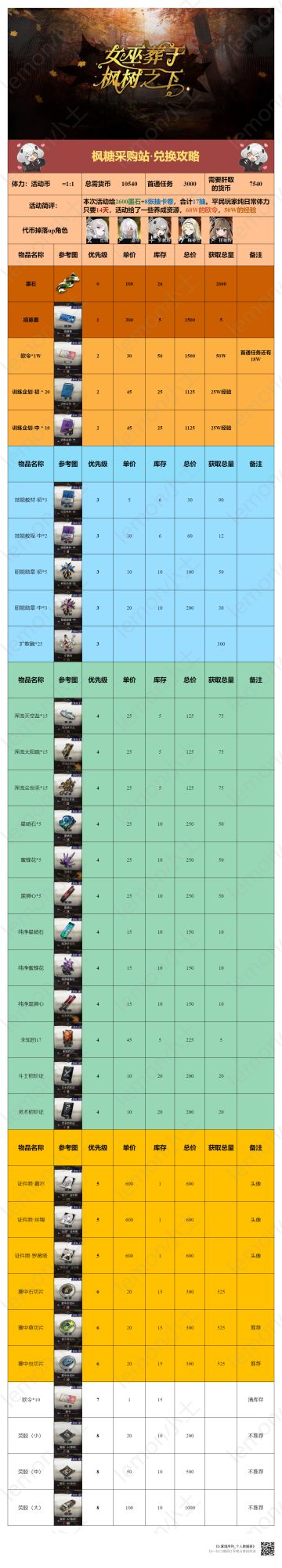 开服「女巫葬于枫树之下」商店一图流