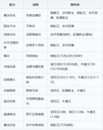 【远古英雄】 — 全地图BOSS攻略