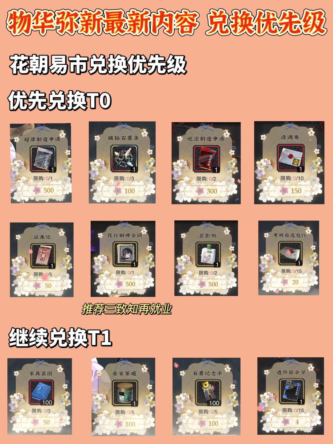 「物华弥新」最新内容活动 兑换优先级 3