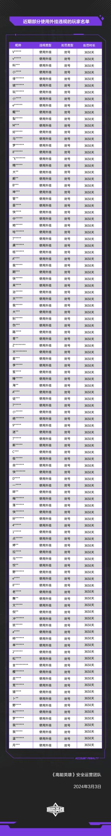 《高能英雄》外挂作弊处罚公告（3月3日）