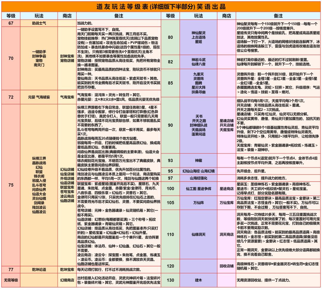 道友请留步首冲党开荒第十三天 3