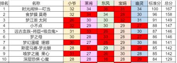 希望各位投出最珍贵的一票