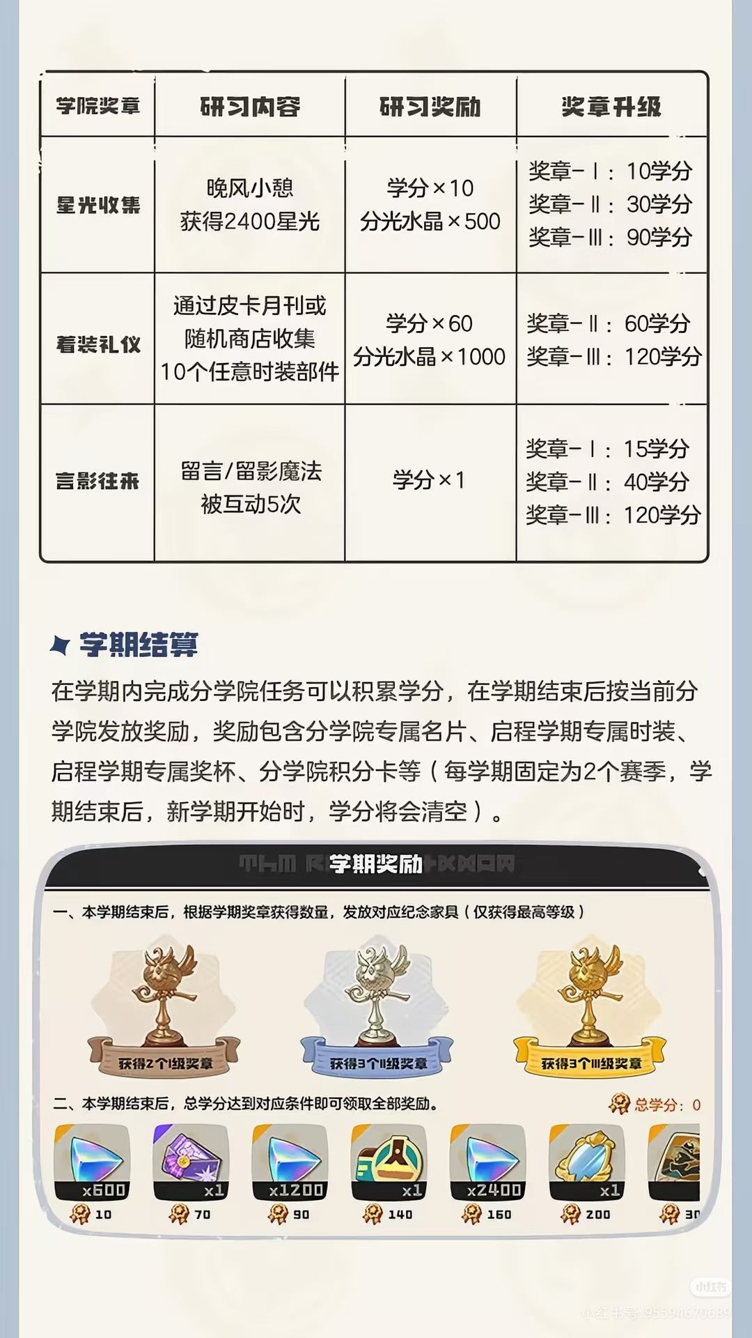 分院学院任务 2