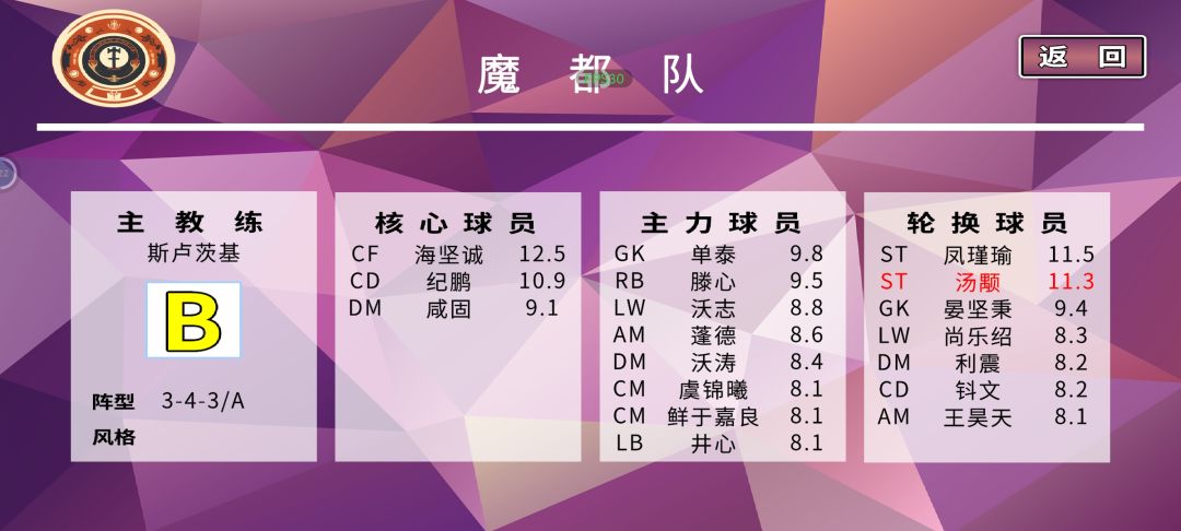 球员如何快速增加潜力 1