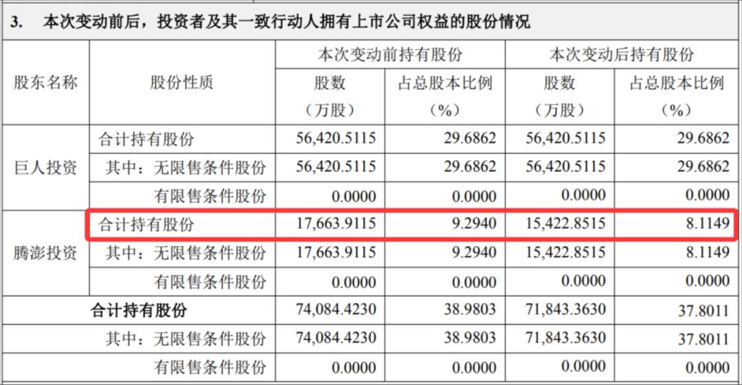 史玉柱套现11亿,游戏赚再多也挡不住跑路 2