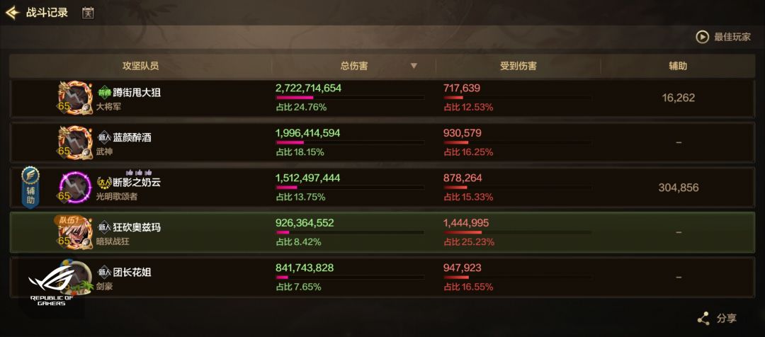 抗魔相同,伤害不同 1