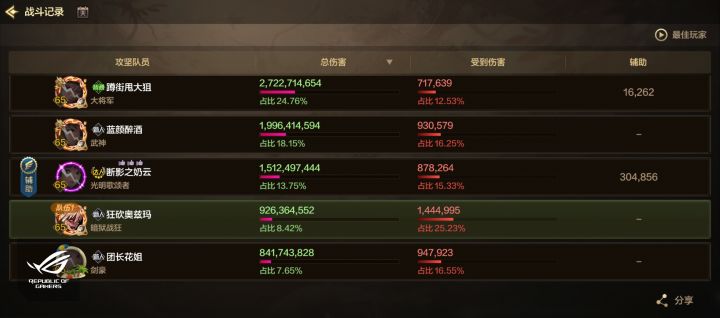 抗魔相同,伤害不同截图
