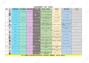 三星队梯度排行最新版