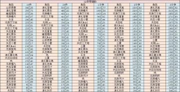 时隔4个月的伤害记录