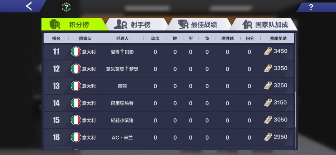 全民意大利男模队信仰内战 2