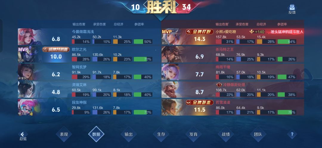 我这都不顶级? 2