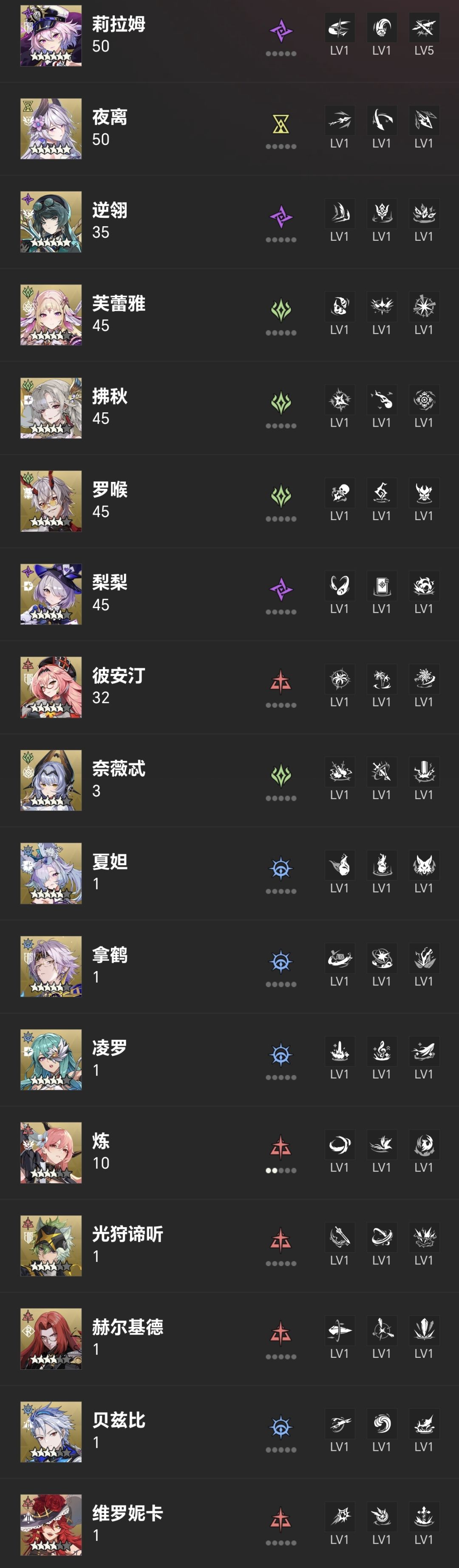 第八天,问下肉队培养优先级 2