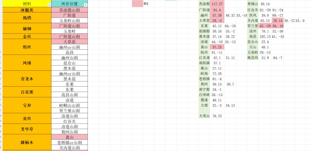 各材料相关位置 1